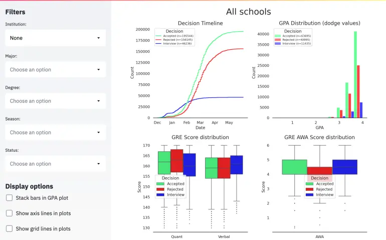 GradStats preview