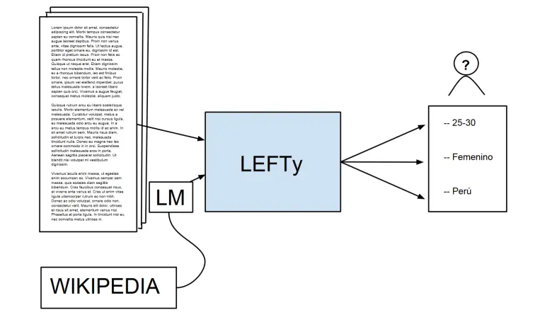 LEFTy project structure